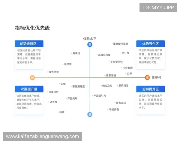 k8凯发集团提供的多元化游戏产品及其用户体验优化策略
