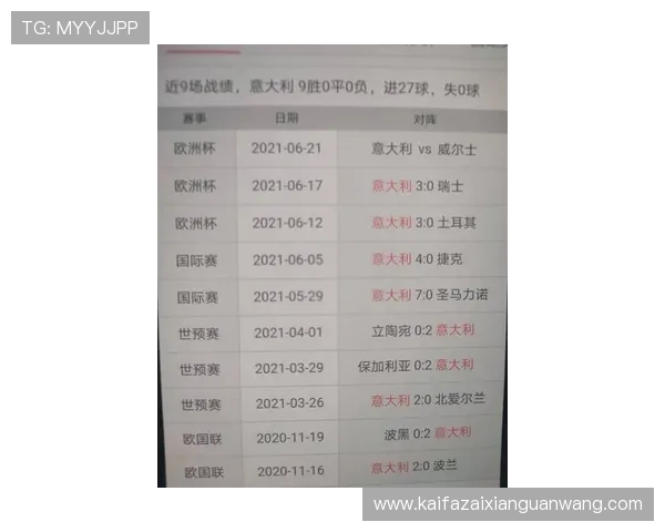 2026年世界杯欧洲区积分榜最新走势分析，未来晋级形势如何变化
