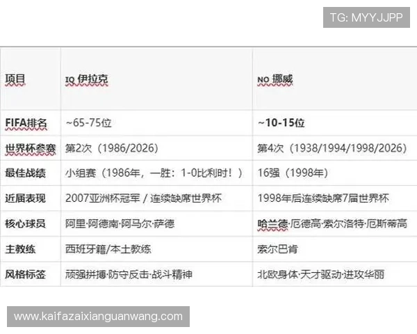 伊拉克对阵挪威2026世界杯往绩回顾与战术解析 伊拉克对阵挪威2026世界杯往绩回顾与战术解析